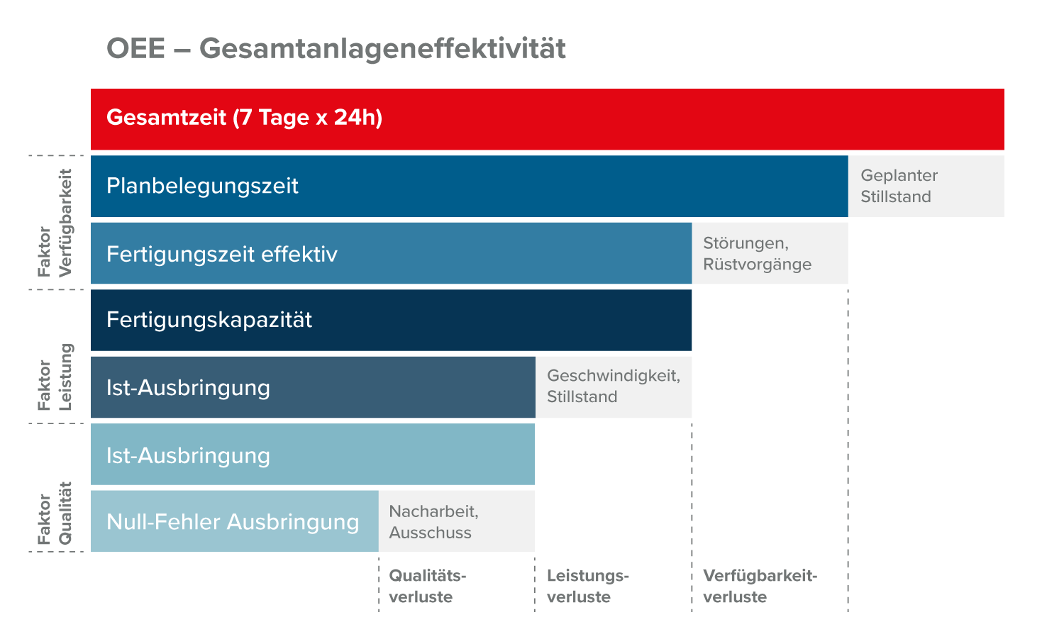 oee gesamtanlageneffektivität